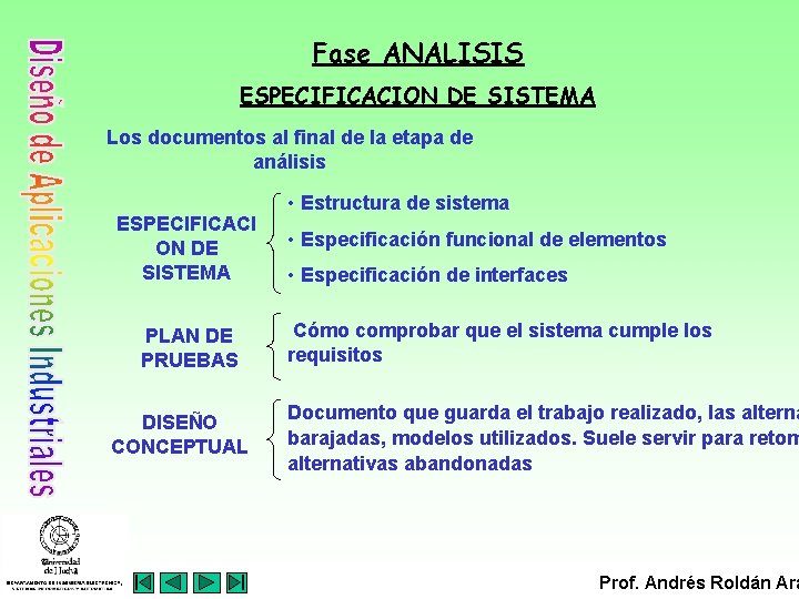 Fase ANALISIS ESPECIFICACION DE SISTEMA Los documentos al final de la etapa de análisis