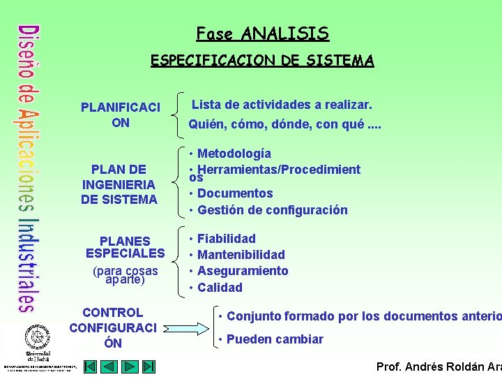 Fase ANALISIS ESPECIFICACION DE SISTEMA PLANIFICACI ON PLAN DE INGENIERIA DE SISTEMA PLANES ESPECIALES