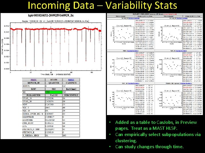 Incoming Data – Variability Stats • Added as a table to Cas. Jobs, in