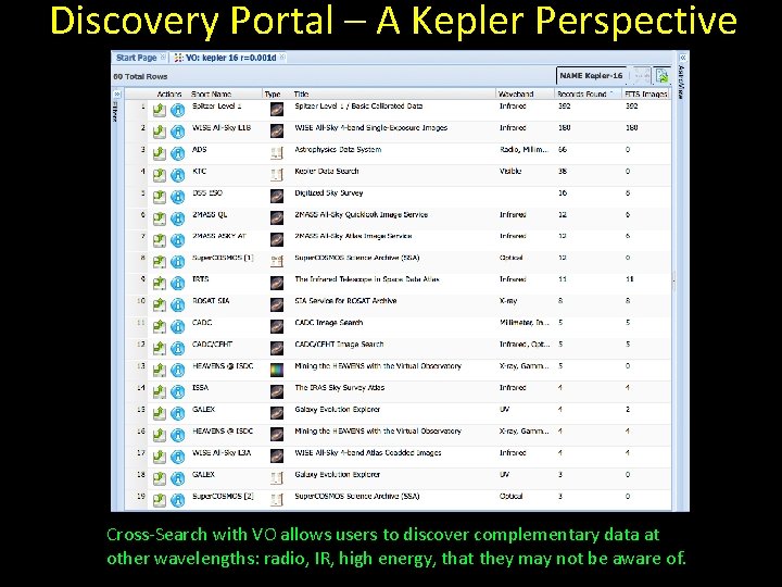 Discovery Portal – A Kepler Perspective Cross-Search with VO allows users to discover complementary