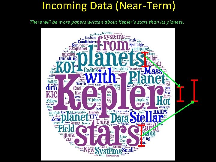 Incoming Data (Near-Term) There will be more papers written about Kepler’s stars than its