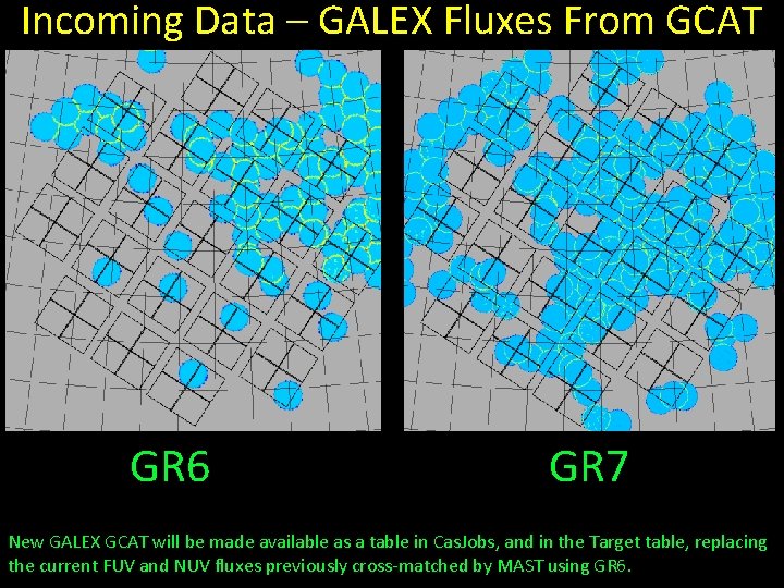 Incoming Data – GALEX Fluxes From GCAT GR 6 GR 7 New GALEX GCAT