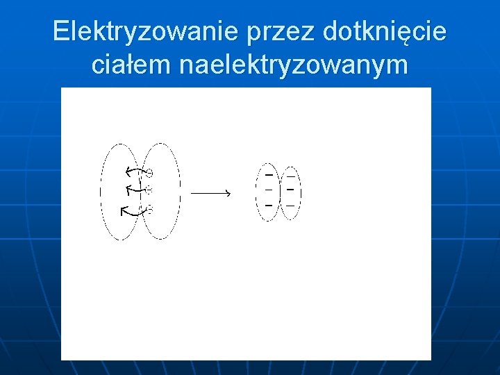 Elektryzowanie przez dotknięcie ciałem naelektryzowanym 