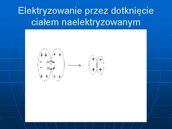 Elektryzowanie przez dotknięcie ciałem naelektryzowanym 