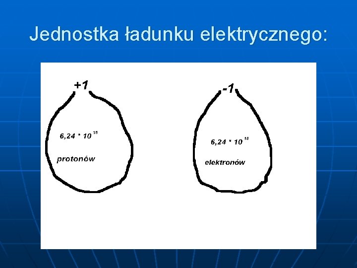 Jednostka ładunku elektrycznego: 