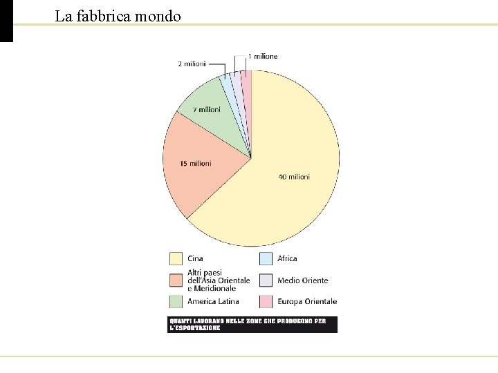 La fabbrica mondo 