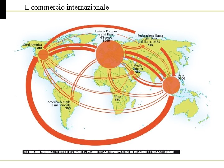 Il commercio internazionale 