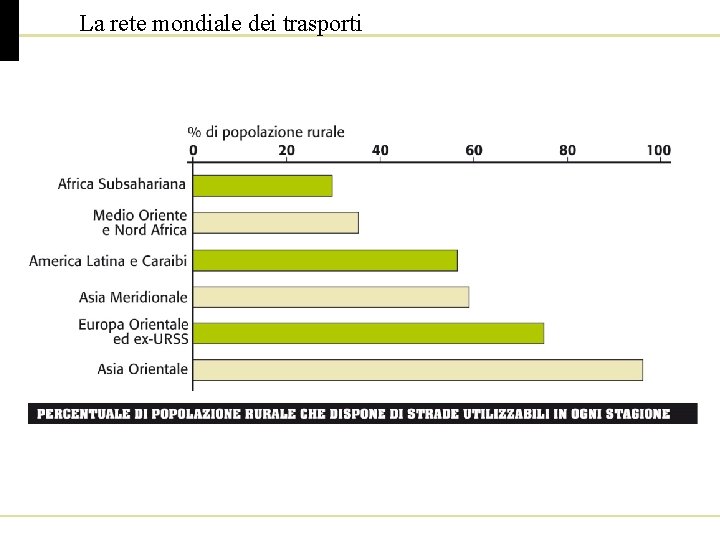 La rete mondiale dei trasporti 