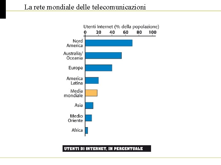 La rete mondiale delle telecomunicazioni 