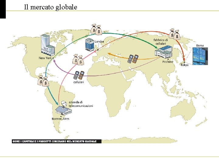 Il mercato globale 