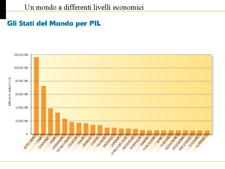 Un mondo a differenti livelli economici 