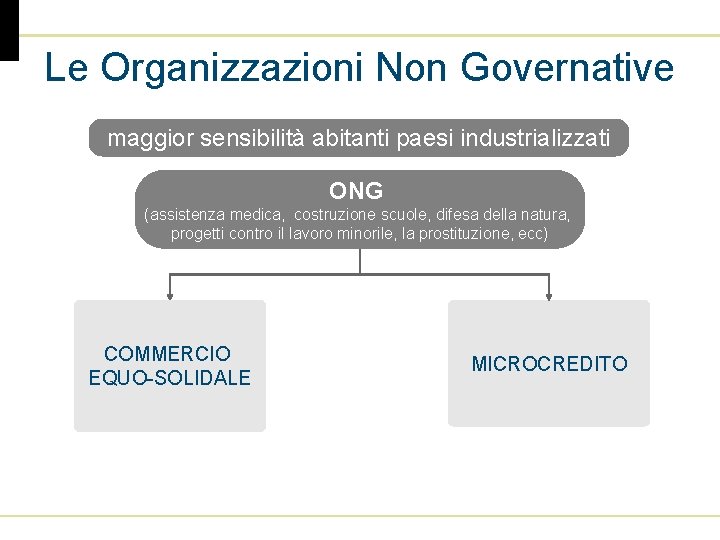 Le Organizzazioni Non Governative maggior sensibilità abitanti paesi industrializzati ONG (assistenza medica, costruzione scuole,