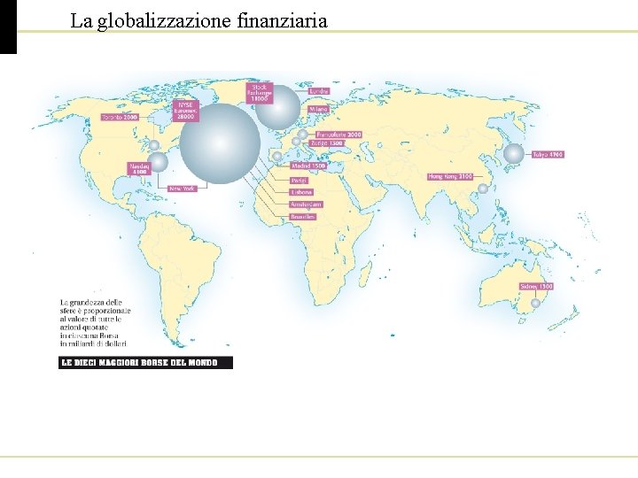 La globalizzazione finanziaria 