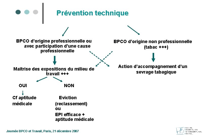 Prévention technique BPCO d’origine professionnelle ou avec participation d’une cause professionnelle BPCO d’origine non