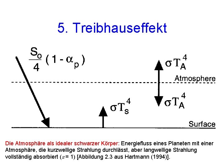 5. Treibhauseffekt Die Atmosphäre als idealer schwarzer Körper: Energiefluss eines Planeten mit einer Atmosphäre,