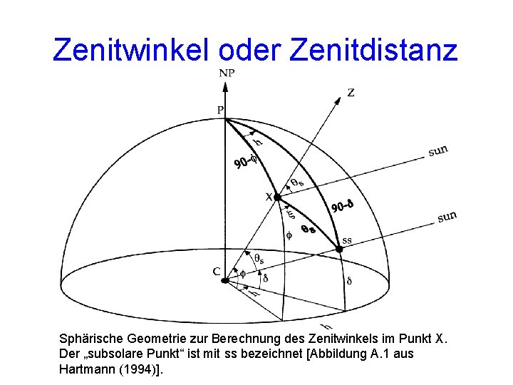 Zenitwinkel oder Zenitdistanz Sphärische Geometrie zur Berechnung des Zenitwinkels im Punkt X. Der „subsolare