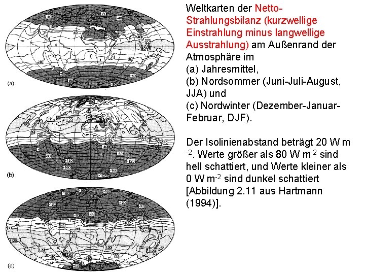 Weltkarten der Netto. Strahlungsbilanz (kurzwellige Einstrahlung minus langwellige Ausstrahlung) am Außenrand der Atmosphäre im