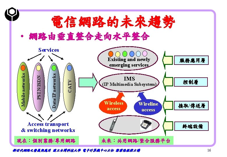 電信網路的未來趨勢 • 網路由垂直整合走向水平整合 Services CATV Data/IP networks PSTN/ISDN Mobile networks Existing and newly emerging