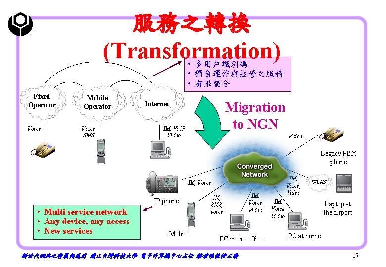 服務之轉換 (Transformation) • 多用戶識別碼 • 獨自運作與經營之服務 • 有限整合 Fixed Operator Voice Mobile Operator Voice