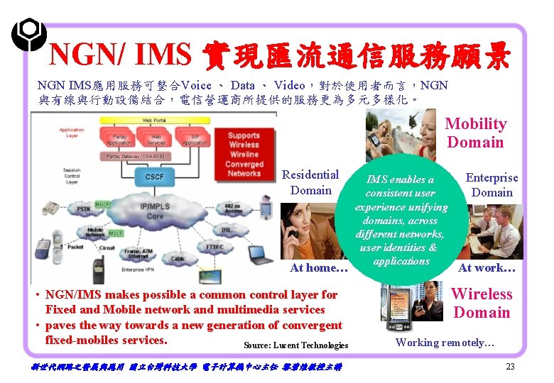 NGN/ IMS 實現匯流通信服務願景 NGN IMS應用服務可整合Voice 、 Data 、 Video，對於使用者而言，NGN 與有線與行動設備結合，電信營運商所提供的服務更為多元多樣化。 Pro-sumers on the go…