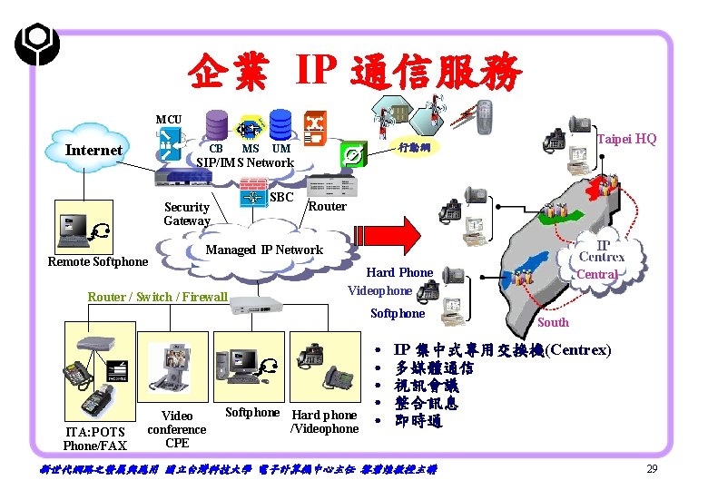 企業 IP 通信服務 MCU Internet MS CB SIP/IMS Network SBC Security Gateway Remote Softphone