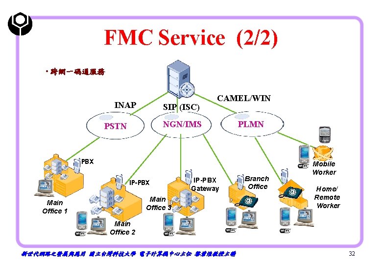 FMC Service (2/2) • 跨網一碼通服務 INAP SIP (ISC) CAMEL/WIN NGN/IMS PSTN PLMN PBX IP-PBX