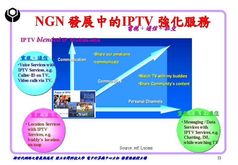 NGN 發展中的IPTV 強化服務 電視 + 通信 + 社交 IPTV blended IP Multimedia 電視 +