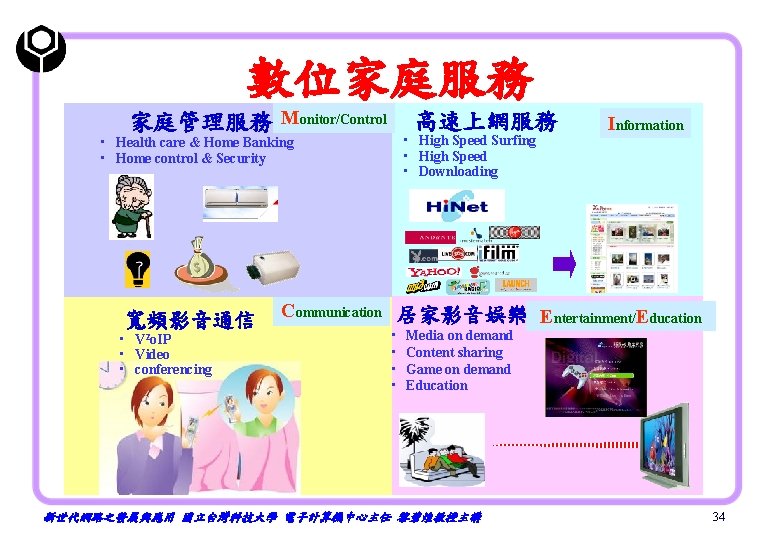 數位家庭服務 家庭管理服務 Monitor/Control 高速上網服務 • High Speed Surfing • High Speed • Downloading •