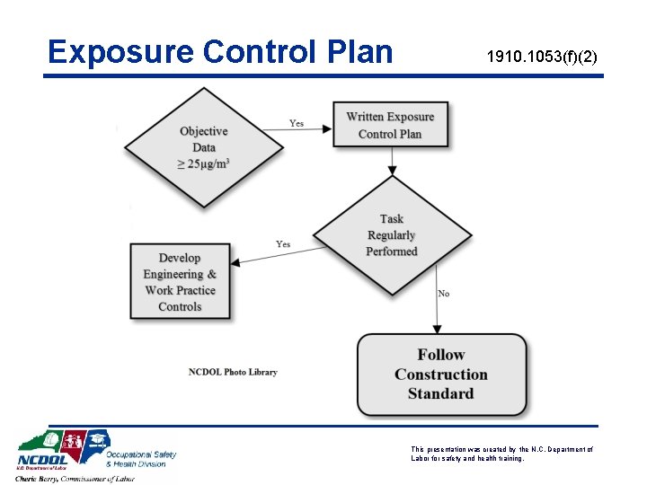 Exposure Control Plan 1910. 1053(f)(2) This presentation was created by the N. C. Department