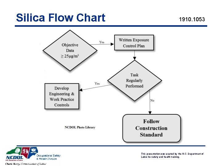 Silica Flow Chart 1910. 1053 This presentation was created by the N. C. Department