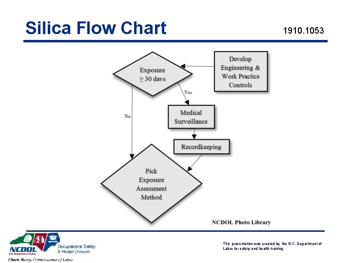 Silica Flow Chart 1910. 1053 This presentation was created by the N. C. Department