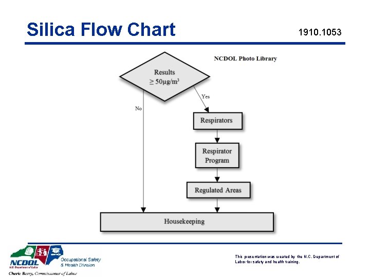 Silica Flow Chart 1910. 1053 This presentation was created by the N. C. Department