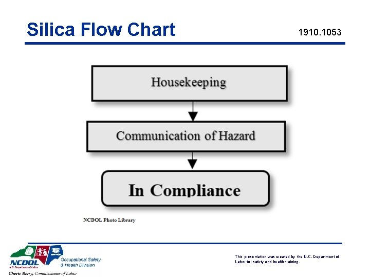 Silica Flow Chart 1910. 1053 This presentation was created by the N. C. Department