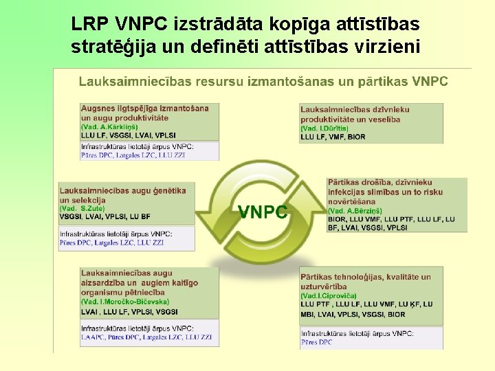 LRP VNPC izstrādāta kopīga attīstības stratēģija un definēti attīstības virzieni LRP VNPC izstrādāta kopīga attīstības stratēģija un definēti attīstības virzieni