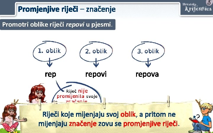 Promjenjive riječi – značenje Promotri oblike riječi repovi u pjesmi. repovi repova Riječi koje