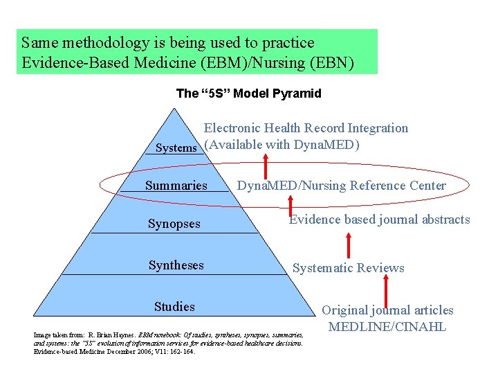 Same methodology is being used to practice Evidence-Based Medicine (EBM)/Nursing (EBN) The “ 5