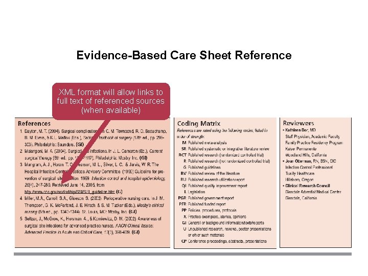 Evidence-Based Care Sheet Reference XML format will allow links to full text of referenced