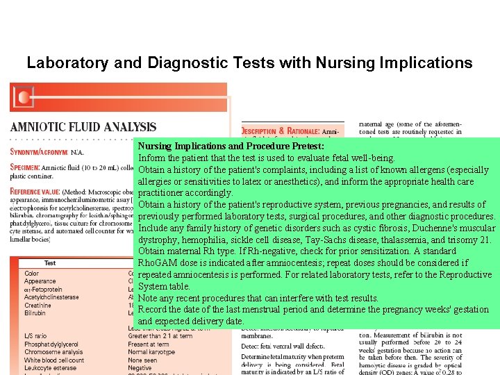 Laboratory and Diagnostic Tests with Nursing Implications and Procedure Pretest: Inform the patient that