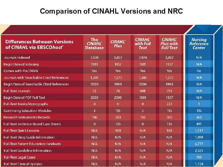 Comparison of CINAHL Versions and NRC 