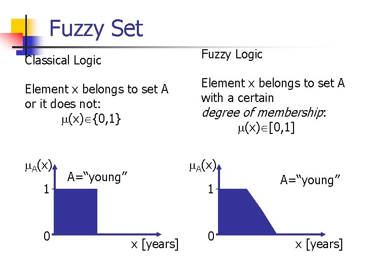 Fuzzy Set Classical Logic Fuzzy Logic Element x belongs to set A or it