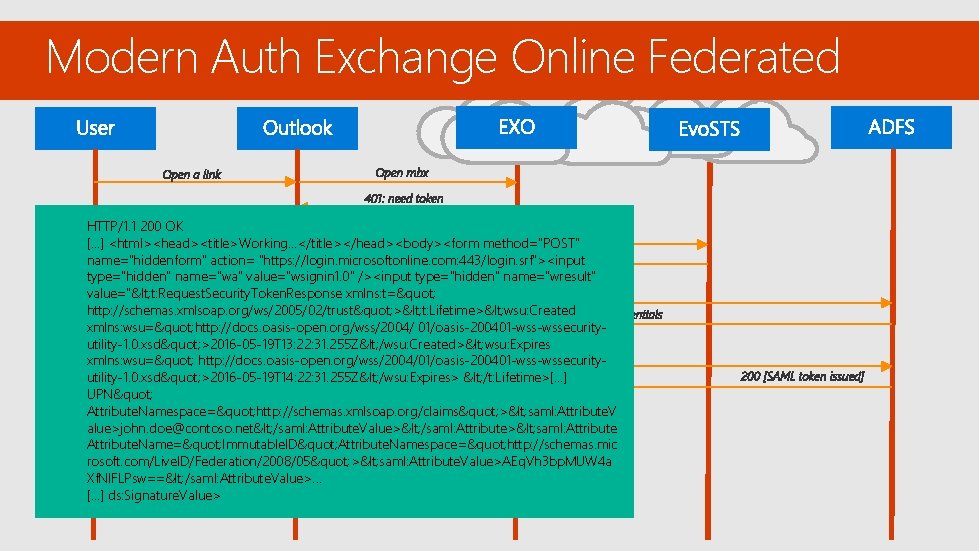 Modern Auth Exchange Online Federated HTTP/1. 1 200 OK […] <html><head><title>Working. . . </title></head><body><form