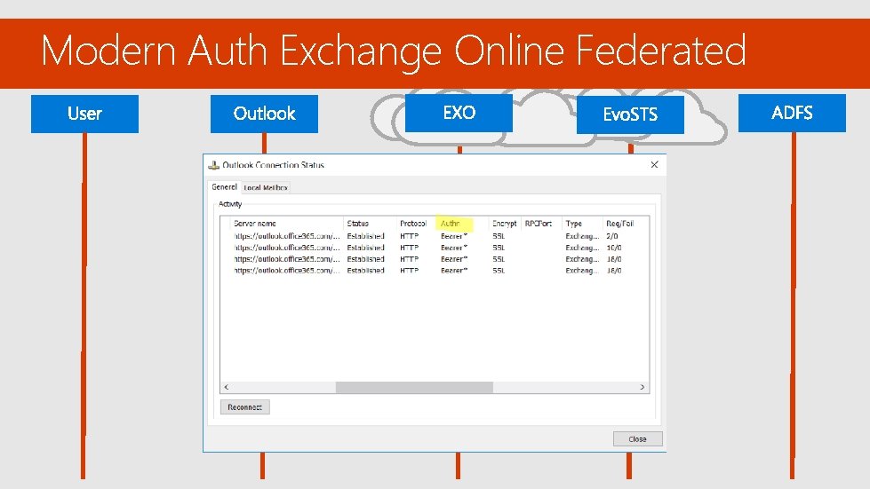 Modern Auth Exchange Online Federated 