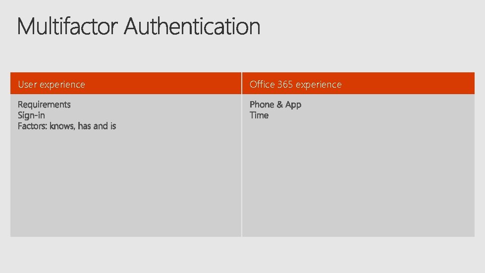 User experience Office 365 experience 