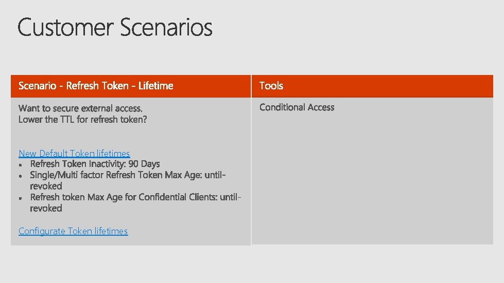 New Default Token lifetimes Configurate Token lifetimes 