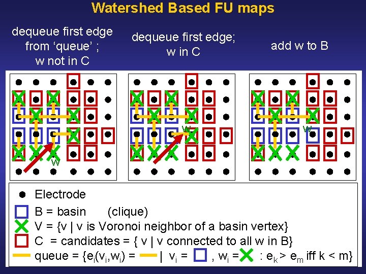 Watershed Based FU maps dequeue first edge from ‘queue’ ; w not in C