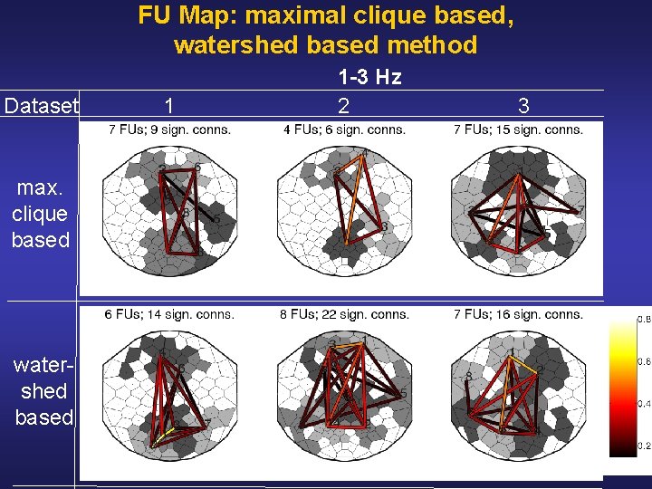 FU Map: maximal clique based, watershed based method Dataset max. clique based water shed