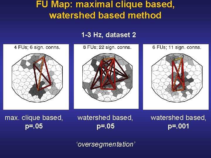 FU Map: maximal clique based, watershed based method 1 -3 Hz, dataset 2 max.