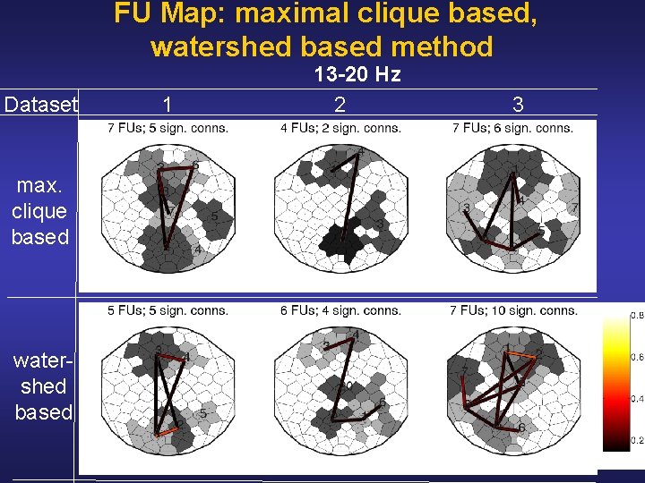 FU Map: maximal clique based, watershed based method Dataset max. clique based water shed