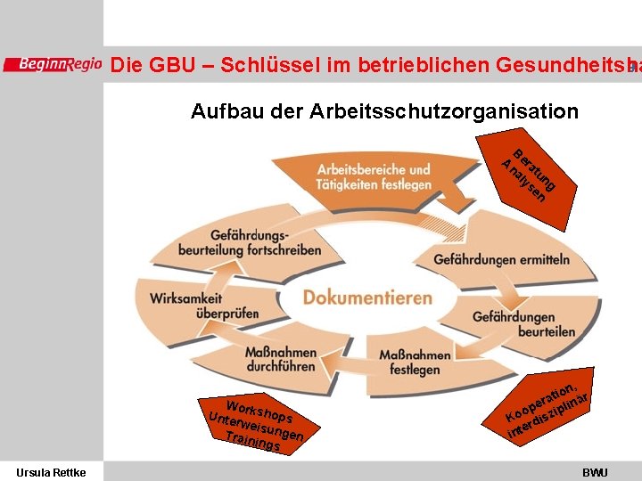 9 Die GBU – Schlüssel im betrieblichen Gesundheitsha Aufbau der Arbeitsschutzorganisation B A era