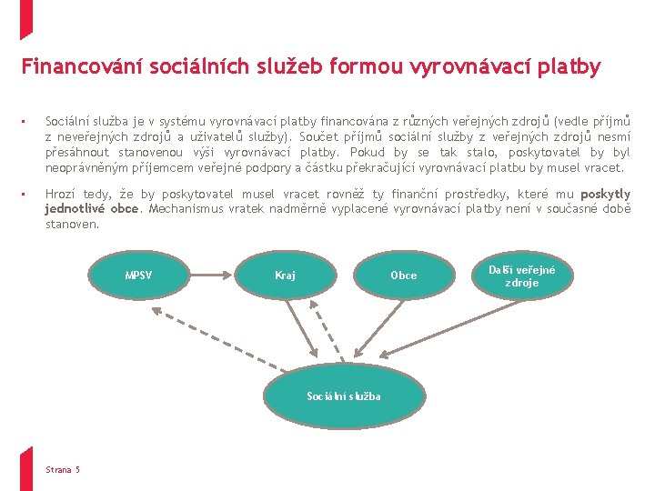 Financování sociálních služeb formou vyrovnávací platby • Sociální služba je v systému vyrovnávací platby